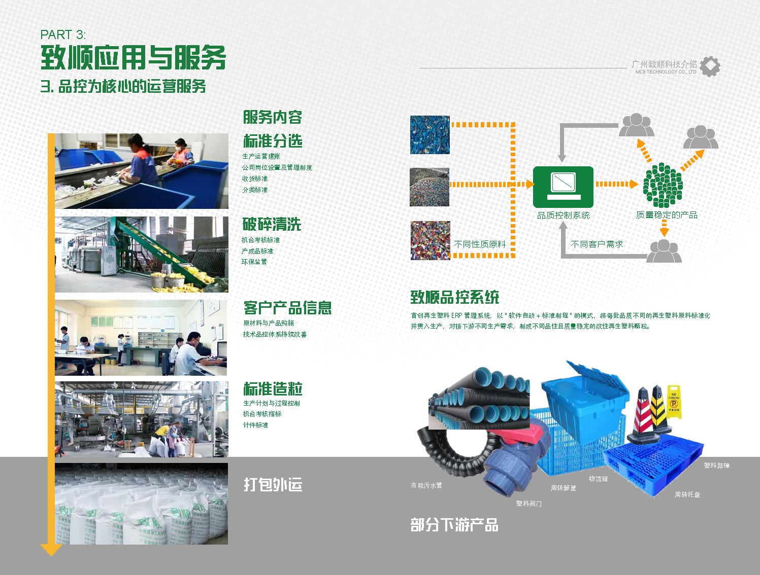 頁面提取自－廣州致順科公司介紹畫冊 2020-03-17.jpg
